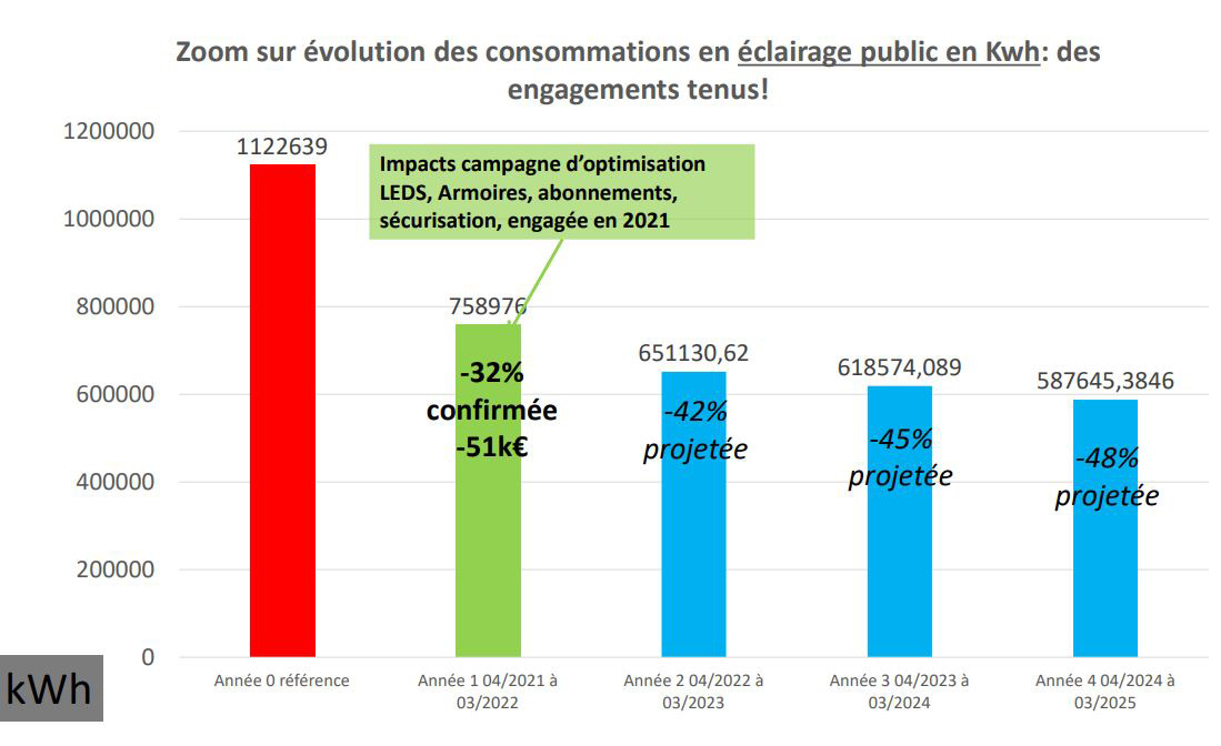 éco énergie