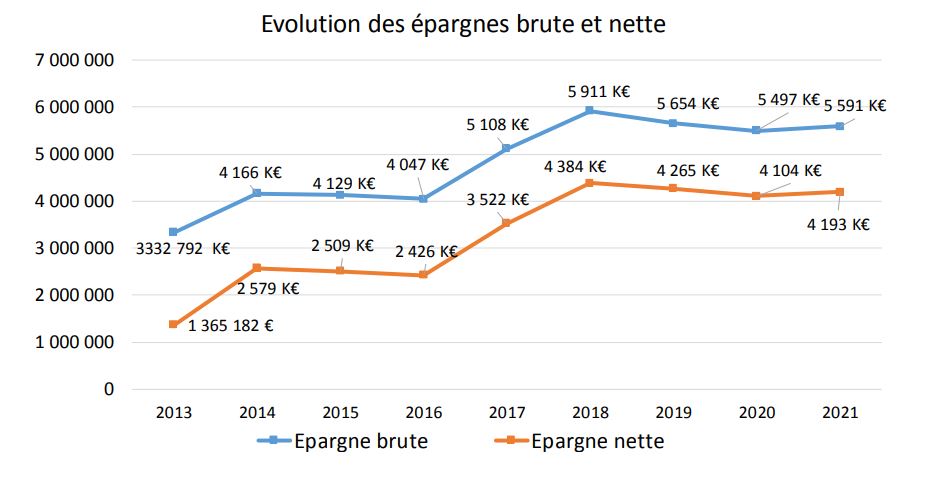 epargne