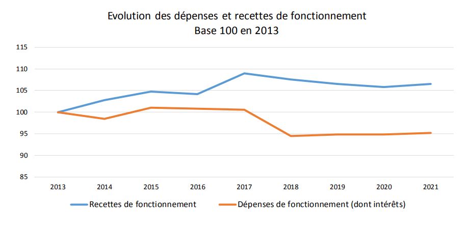 fonctionnement