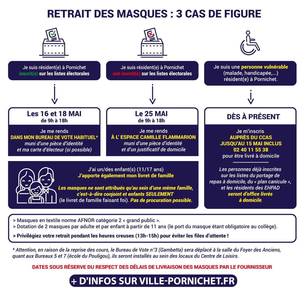 Infographie : Retrait des masques à Pornichet