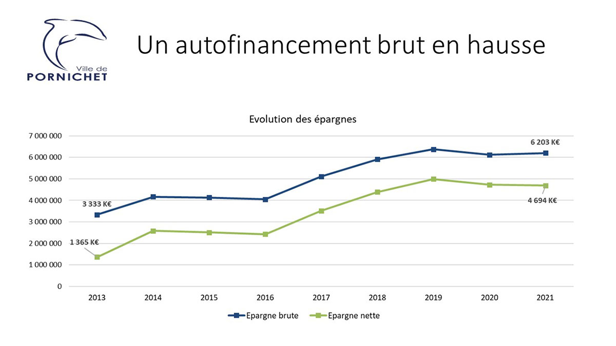 autofinancement