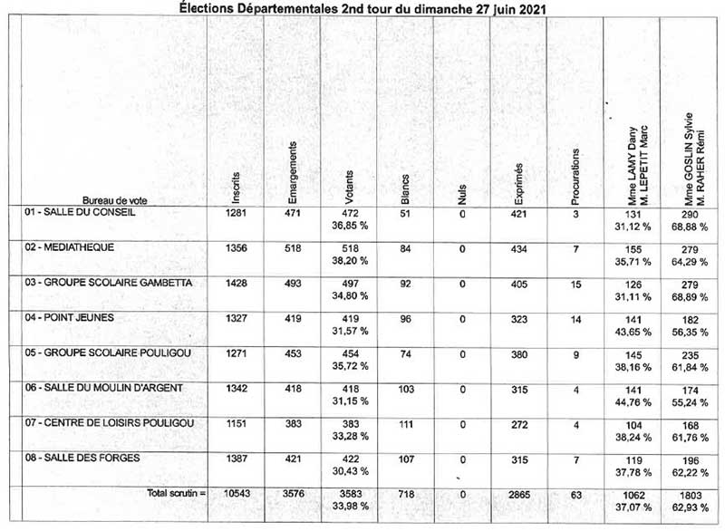 departementales