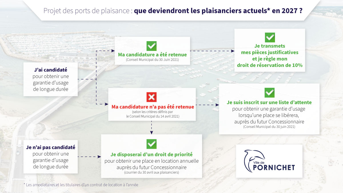 Infographie