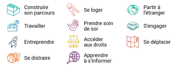 services Info Jeunes