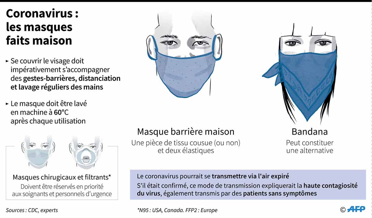 masques